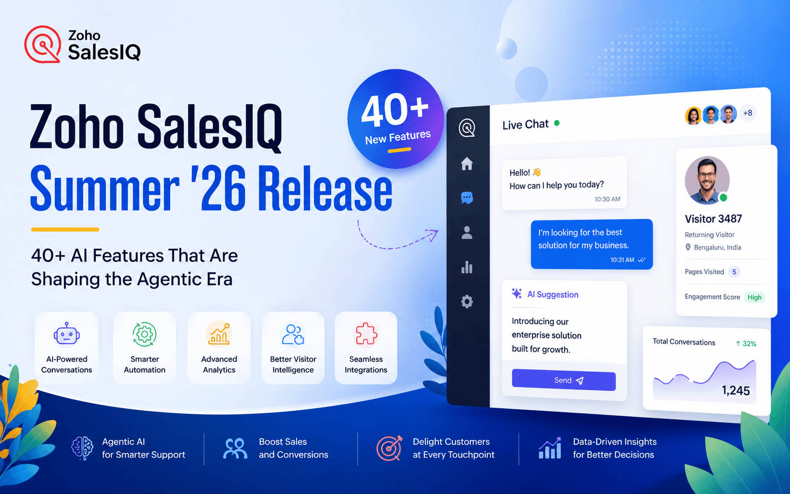 Zoho SalesIQ Summer '26 Release: 40+ AI Features That Are Shaping the Agentic Era